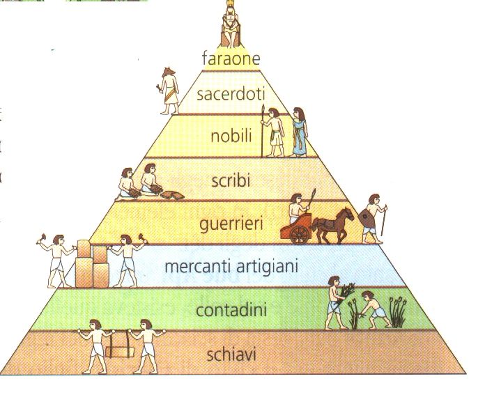 05. struttura piramidale.jpg