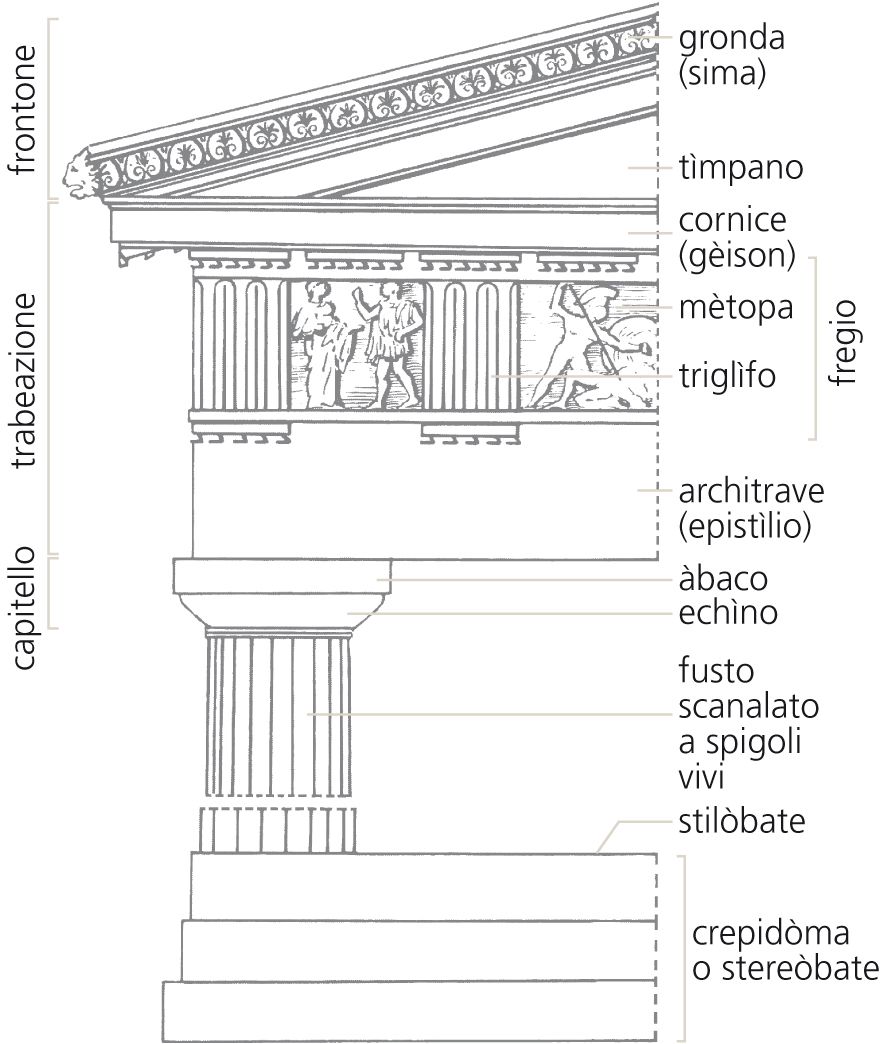 11. ordine dorico.jpg