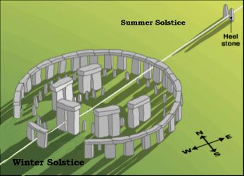 51. schema solstizio.jpg