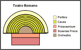 63. struttura teatro.png